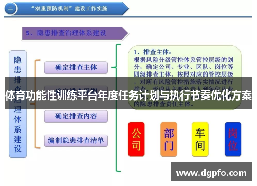 体育功能性训练平台年度任务计划与执行节奏优化方案